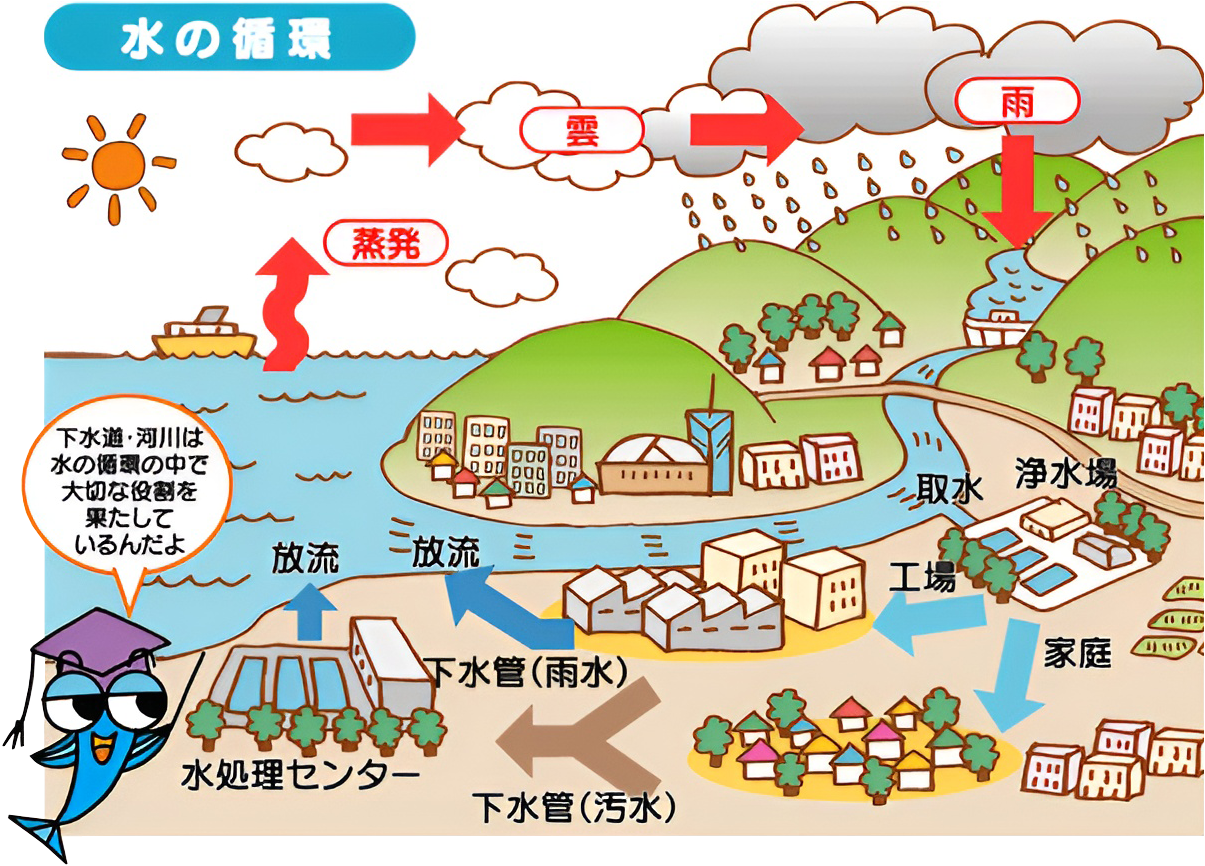 水道施設工事業